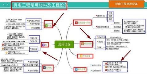 58页一建机电思维导图 系统梳理全书要点，高效记忆考点，助力2020机电工程设备备考
